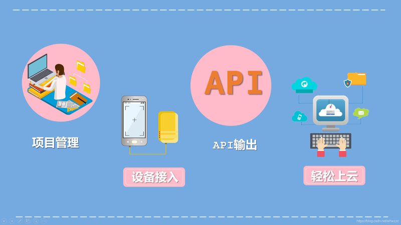 智慧农业物联网平台安装步骤详解