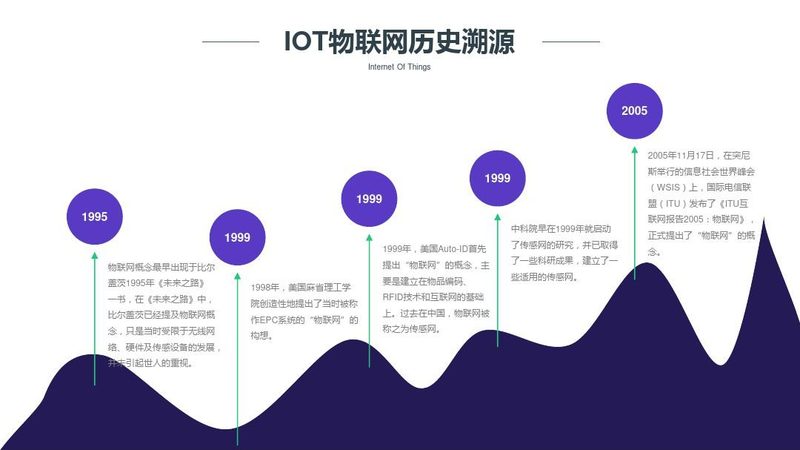 物联网智能家居方案：批发代理，如何选择合适的产品？**