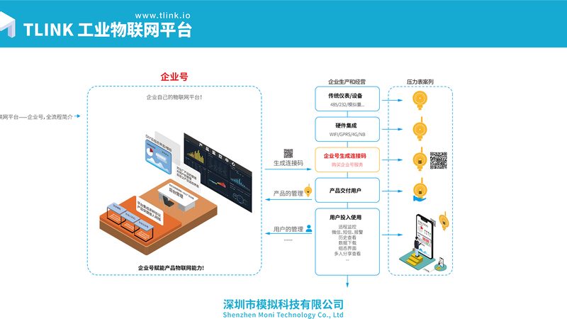 物联网平台十大品牌：揭秘行业领军者的核心竞争力