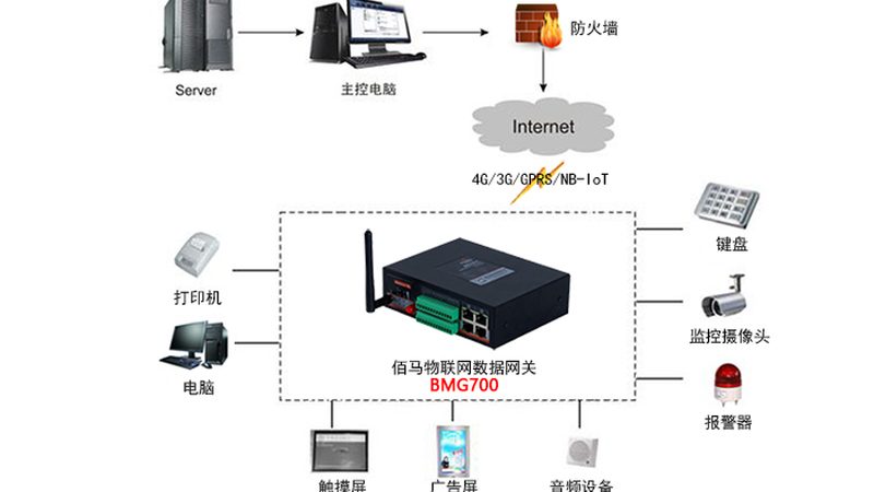 小米智能家居IoT平台：揭秘其核心参数与选型逻辑**